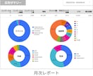Google広告のお手伝いができます 運用総額1億円以上／改善を得意とするベテランマーケター イメージ3
