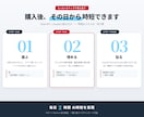 売買仲介の時短AIプロンプト100本提供します 査定・買主対応・媒介獲得をChatGPTで劇的に短縮 イメージ4
