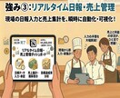 飲食店専用のマニュアル・仕組み化を構築します 教育時間は最小、スマホ動画で誰でもできる店舗運営を実現。 イメージ4