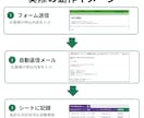 スプレッドシート・Gmailの業務を自動化します GASで毎週の手作業を0分に。転記・集計・通知を自動化します イメージ2