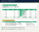 CSV集計をExcel VBAマクロで自動化します 毎月のコピペ集計をボタン1つに。入力ミスも自動で検出 イメージ4