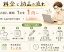 AI生成文章に“体温”と“実体験”を吹き込みます ChatGPT記事をリライト！コピペ感を消し成約率UP イメージ4