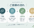 SNS・商品紹介などの文章をわかりやすく作成します 伝えたいことを、読みやすく魅力的な文章にします イメージ3