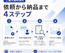 若手SE向け職務経歴書／スキルシート添削します 何を書けばいいかわからないSEのための、職務経歴書添削 イメージ4
