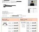 TOEFL英語ライティングを添削・指導します TOEFL111点取得者によるスタンダードプラン イメージ6