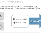 お金の不安をなくしてキャリアを広げます 転職・副業・独立の選択肢をお金から設計 イメージ7