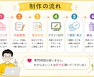 お客様に信頼される占い師さんのホームページ作ります パソコンが苦手でも安心してご相談ください イメージ4