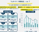 実績豊富な専門家が【ものづくり補助金】添削します 審査経験を活かした申請書の添削＆アドバイスで採択可能性アップ イメージ2