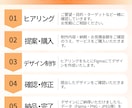 高クオリティ×お手頃価格！売れるLP制作します 女性目線の寄り添うデザインを提供します！ イメージ8