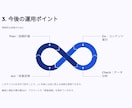 プロがインスタアカウントが伸びない理由を診断します 【先着5名！モニター価格】現役SNS運用者が診断します イメージ10