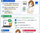 整骨院AI集客をマンツーマンで教えます 激戦区で新規30人/月達成した未経験受付スタッフが直接指導 イメージ3