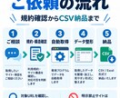 Webデータを自動取得しCSVで納品します 手作業の情報収集を自動化しExcel形式にも対応します イメージ3