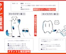 商用可◎マスコットキャラクター制作いたします インボイス対応・契約書締結　法人の安心感 イメージ2