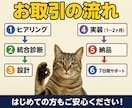 診断込・SEOとAI検索で集客するHPを制作します ワードプレスで文章･デザイン･SEOを丸ごとリニューアル イメージ5