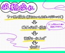 みんなの目を惹く！可愛いデフォルメイラスト描きます オリキャラや夢絵などデジタルで描かせていただきます イメージ4