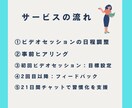 ５日間【初回限定】挑戦や新たな習慣のサポートします 人生を自分で決断して行動していきたい人へ イメージ4