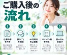 あなたの仕事に合うAI活用法を提案します ChatGPT初心者向けにすぐ使える方法を整理 イメージ5