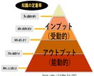 5月限定！10日間TOEIC集中特訓します レッスン3回・週5進捗管理・計画表・学習法解説のお得パック イメージ7