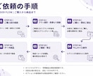 正方形サムネイルを作成します IRIAM配信者向け！5つのデザインイメージから選べます イメージ6