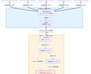 Python・インフラのエラー修正します 実務18年以上の現役SEが対応！原因特定、改修・環境復旧対応 イメージ3