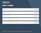 営業リスト作成・企業調査・データ収集を代行します 業種・エリア指定OK 社名/住所/TEL/URL/メール イメージ2
