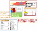 専門分野の文章（SEOの内部施策して）書きます SEO専門の文章作成！ゲーム・美容・ファッション・医療除く イメージ4
