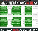 業界最速◆至急作成希望の方専門/LP制作代行します 最短翌日納品！LP構成/ライティング/デザイン/丸投げでOK イメージ2