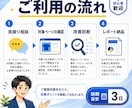 楽天市場の店舗・商品ページを診断します 店舗/商品ページを確認し改善すべきポイントを3点お伝えします イメージ4