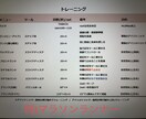 他力本願でOK！効果の出るメニューを提案します オーダーメイドで数パターン用意するので選んでください イメージ1
