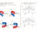 プロ講師が、教育系の資料を作成します 問題プリント、事務用資料、SNS用画像に！ イメージ5