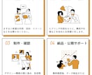 初めてでも安心！高品質なホームページを作ります しっかりサポート。相見積歓迎・ご予算に合わせて最適化！ イメージ3
