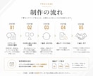 ブランド価値を高めるシンプルなロゴを設計します 修正無制限｜著作権譲渡｜実績300件以上｜キャンセル保証 イメージ3
