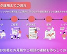 インスタグラム運用代行をさせて頂きます インスタグラムではアカウント設計からはじめられます！ イメージ3
