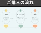 アフィリエイト記事添削／ブログ記事を改善します 収益につながる記事へ、構成・導線・文章の改善を提案します イメージ9