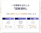 インバウンド向け接客ツール作成します リアルな現場と「パッとわかる図解」でファンになる接客体験を イメージ7