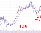 証券口座を開いた方を株式投資できるようにします 株の証券口座を開設した方が、次にどうすれば良いかがわかります イメージ2