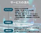 MidjourneyでAI画像生成教えます 作るだけで終わらない活用まで学べる入門 イメージ2
