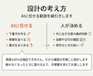 ChatGPT・Claudeを業務に組み込みます 社内文書の検索回答・文章生成・書類読み取りをAPIで実装 イメージ3