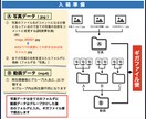 特別な記念日やイベントの思い出を極上の動画にします スマホの縦動画縦写真に特化!自動テロップ挿入スライドショー! イメージ4