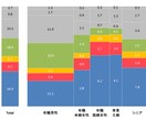 実績多数　月末だって早く帰りたい！　Excel　VBA　面積グラフ作成とPPT貼付　翌朝までに・・・ イメージ2