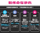 修正無制限！こだわり満載のオリジナルロゴ作ります 世界観に合わせて文字から作る個性たっぷりの完全オリジナルロゴ イメージ4