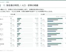 出店候補駅の商圏分析レポートを作成します 人口・競合・収支を整理し、出店前の判断材料に イメージ4