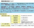 添削の通話対応の事前打ち合わせ用として利用します ご購入後ご依頼の際は購入額分差し引きさせて頂きます イメージ6