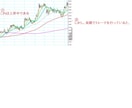 3点トレンドだけを狙う本物の手法をご提供致します 国内株、アメリカ株、日経先物、CFD、fxなどに対応可能 イメージ6