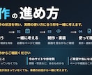 事業の内容が伝わるホームページを制作します 構成の相談からデザイン・公開まで担当します イメージ3