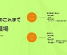 グリーンサイト他、建設業の面倒な事務作業請負います 現場仕事で忙しい社長さん・職人さんの負担を減らします！ イメージ4