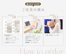 選んで簡単｜シンプルなショップカード名刺作成します 【印刷手数料・送料込み】100枚印刷・修正無制限 イメージ2