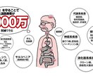 歯にまつわるあらゆるお悩み歯科医師が解決します 歯科治療したくないオーガニック歯科医師です。 イメージ4