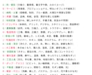 立体的・重厚感のある高級サムネイルを制作します リッチビジュアルで一瞬で価値が伝わるサムネイルに仕上げます。 イメージ7