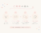 相談内容なんでもOK！女性医師がお話を聞きます 医師に聞いてみたいこと、まずは気軽に相談してください！ イメージ3